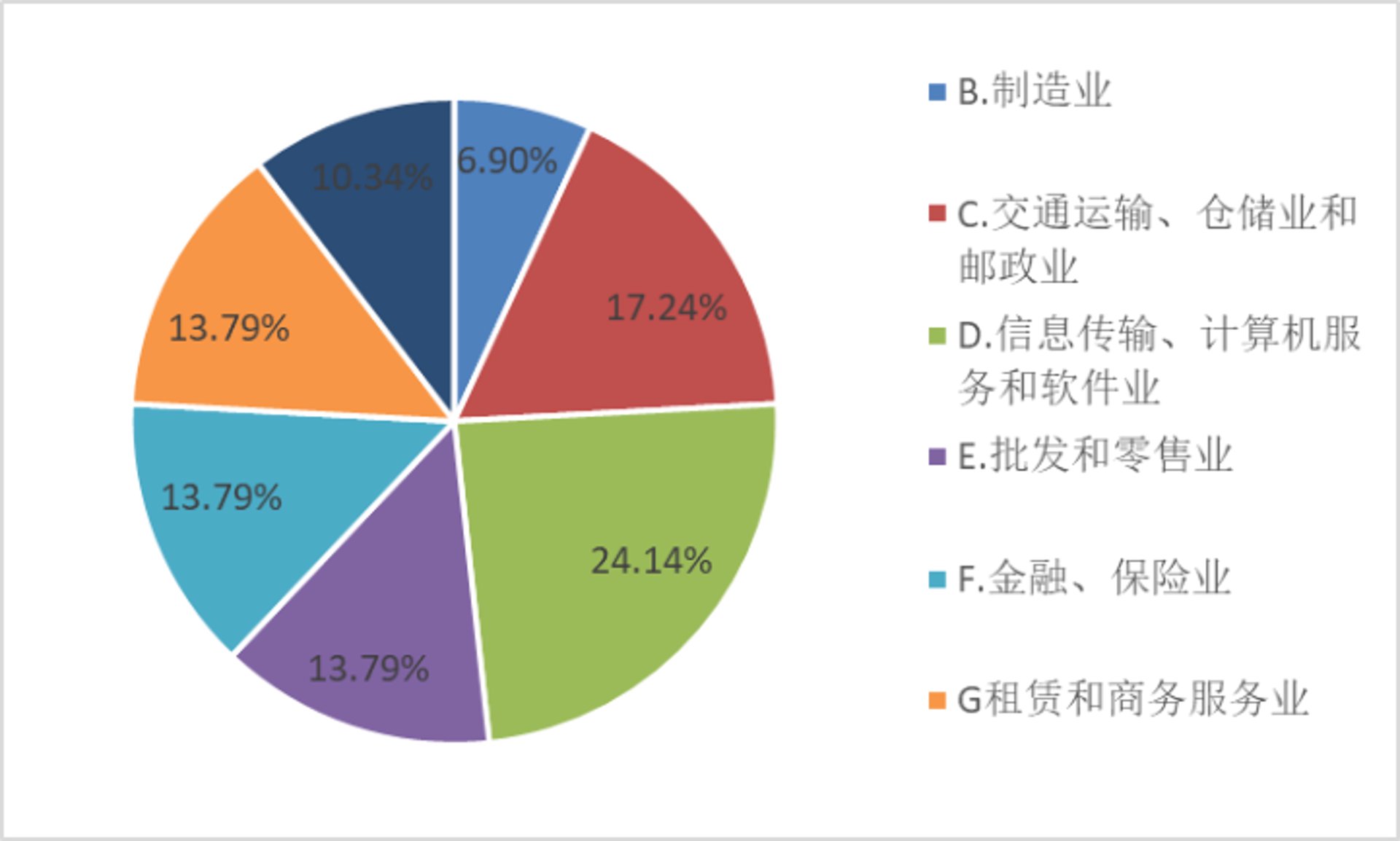 慧悦通信息咨询